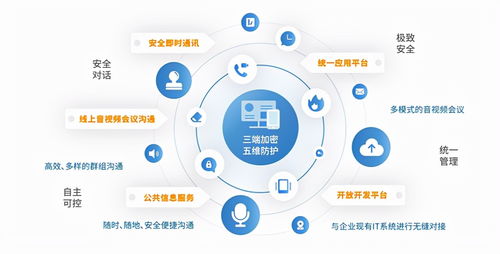 密核技術(shù)賦能全維防護 信源豆豆助力企業(yè)筑牢服務(wù)器安全防線